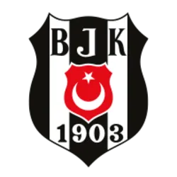 Beşiktaş (bjk) Price Prediction