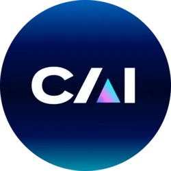 Colony Avalanche Index (cai) Price Prediction