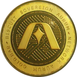 Aurum Crypto Gold (acg) Price Prediction