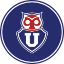 Universidad de Chile Fan Token (uch) Price Prediction