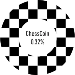 ChessCoin 0.32% (chess) Price Prediction